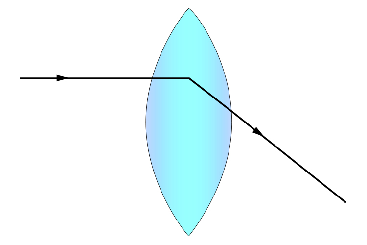 Convention for drawing a light ray passing through a convex lens